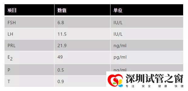 多囊卵巢激素指标