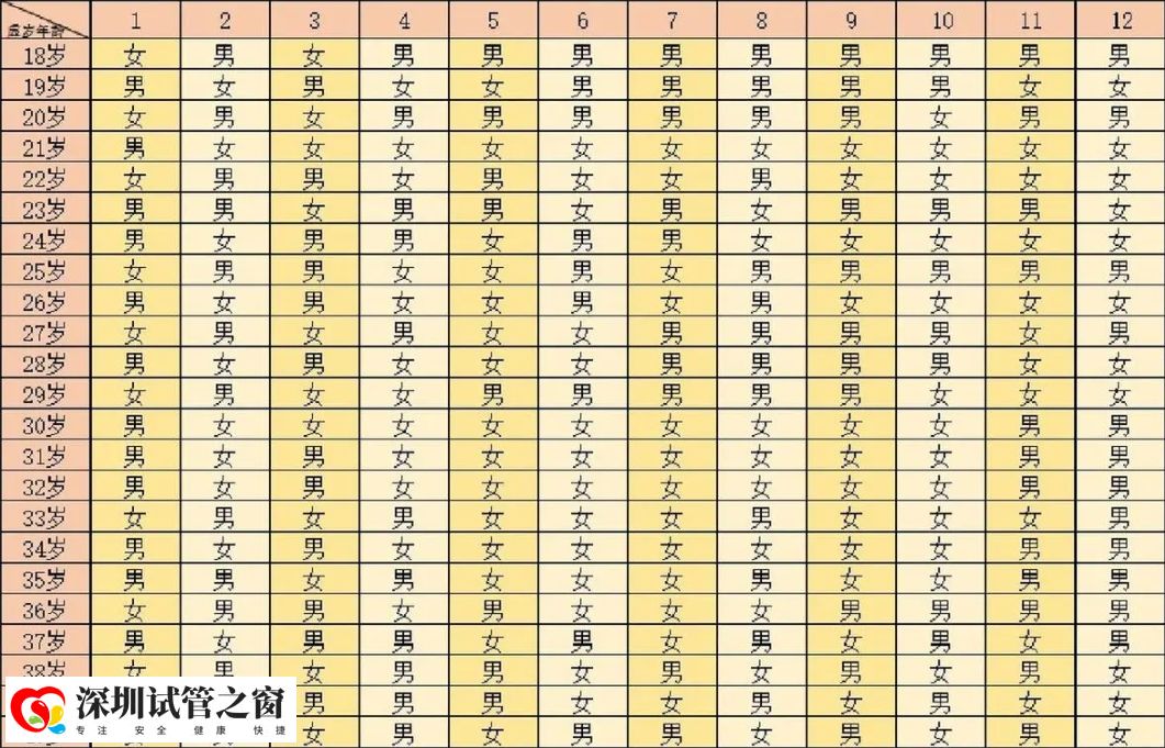 2024最准确的生男生女对照表，准确率高达90%