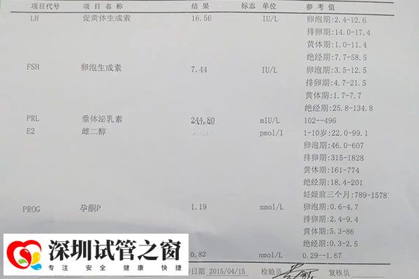 性激素六项检查可以明确男性的睾丸是否异常